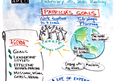 JD_Samples_APLD Goals_GraphicRecording.ps